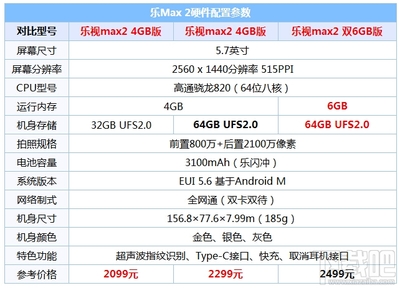 5.7寸比5.5寸大多少