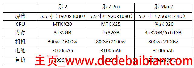 5.7寸比5.5寸大多少