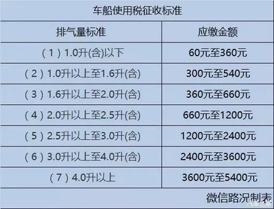 买车交多少税104排量的