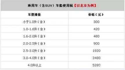 买车交多少税104排量的