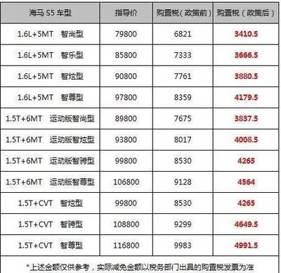 买车交多少税104排量的