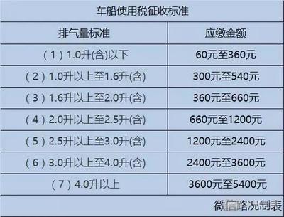 买车交多少税104排量的