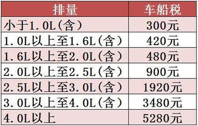 买车交多少税104排量的