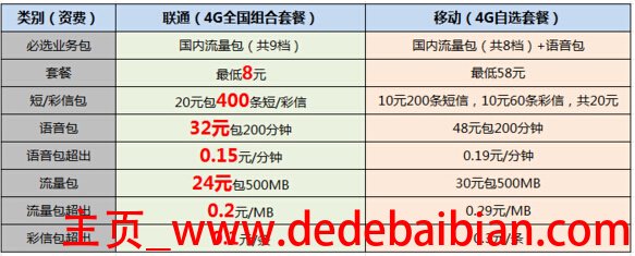 移动4g有多少兆流量套餐