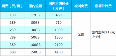 移动4g有多少兆流量套餐