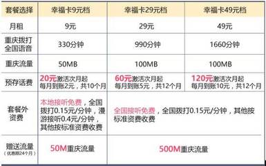 移动4g有多少兆流量套餐