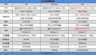 金立手机64内存是多少钱