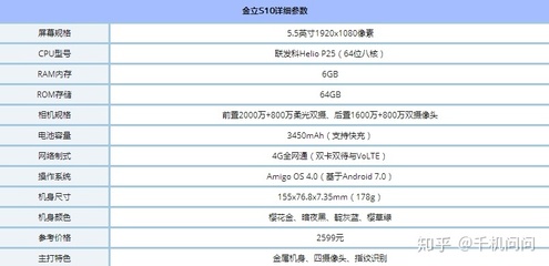 金立手机64内存是多少钱