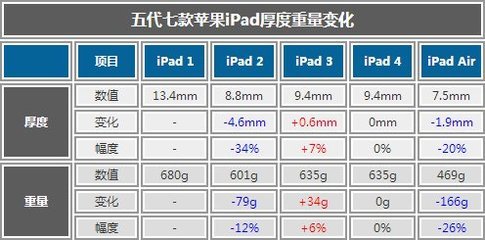 ipad厚度多少合适