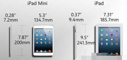 ipad厚度多少合适