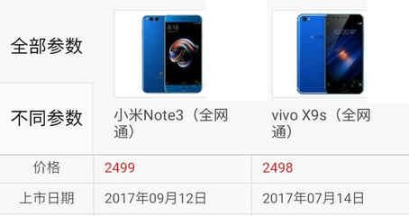 2017vivox9s多少钱