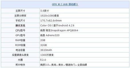 5.9英寸是多少像素