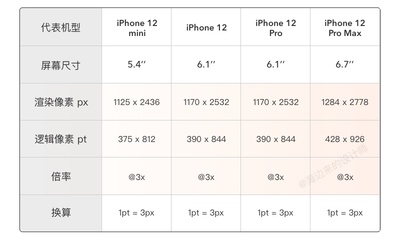 iphonexs尺寸多少厘米