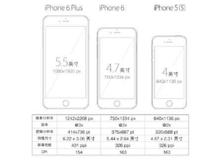 iphonexs尺寸多少厘米