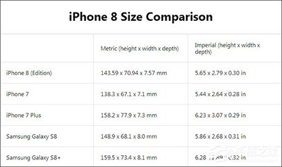 iphonexs尺寸多少厘米