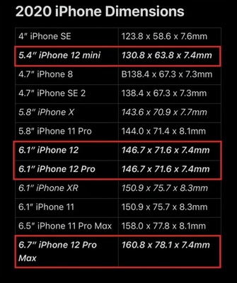 iphonexs尺寸多少厘米