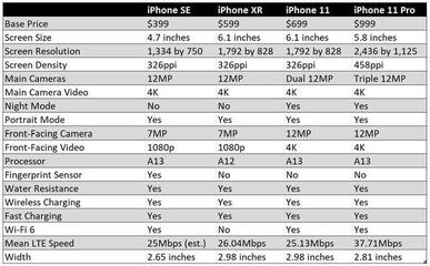 iphonexs尺寸多少厘米