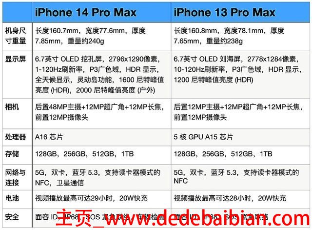 iphonexs尺寸多少厘米