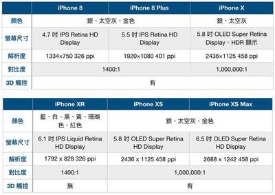 iphonexs尺寸多少厘米