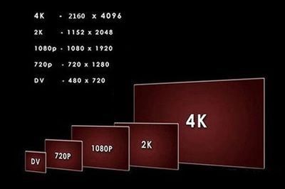 屏幕二分辨率是多少合适
