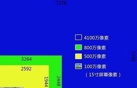 屏幕二分辨率是多少合适