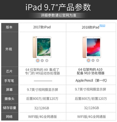 苹果平板买多少g的