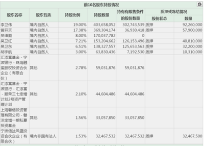 员工持股比例多少合适