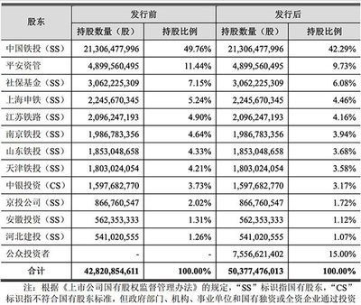 员工持股比例多少合适