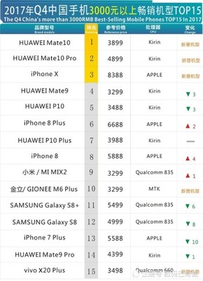 每台手机利润多少合适