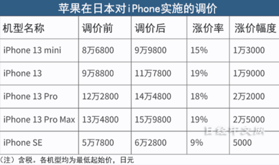 苹果电脑年贬值多少钱