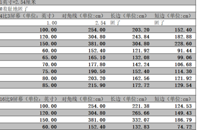 100电视尺寸是多少