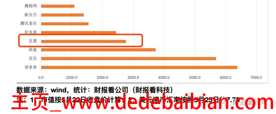 京东商城市值多少