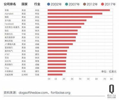 京东商城市值多少