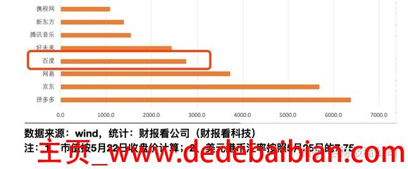 京东商城市值多少