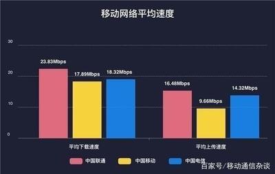 4g网络速度多少正常吗