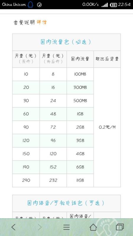 2g流量多少钱移动