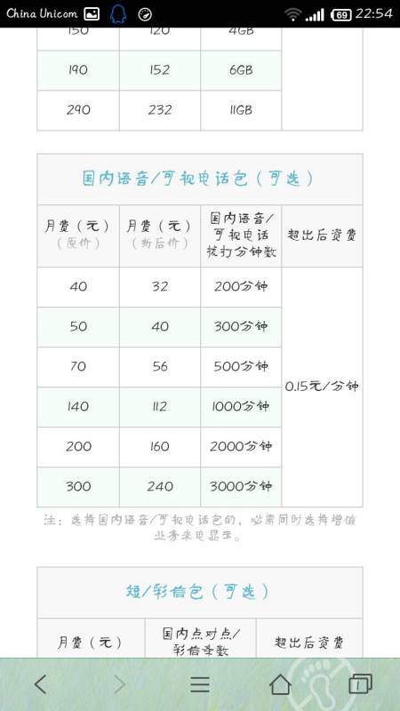 2g流量多少钱移动