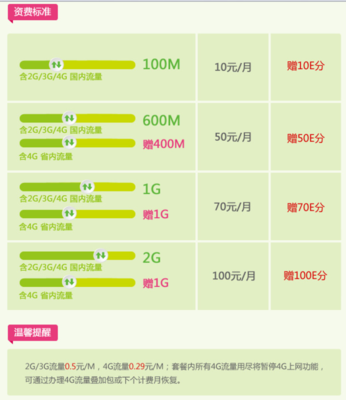 2g流量多少钱移动