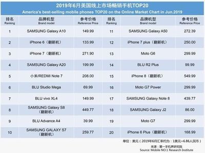 美国vivo手机价格多少