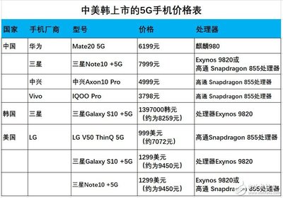 美国vivo手机价格多少