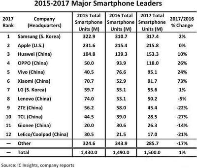 美国vivo手机价格多少