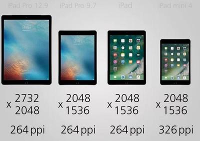 ipad pro像素多少