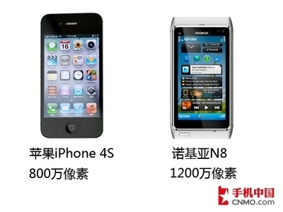 iphone4s是多少像素