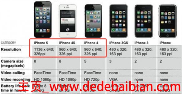 iphone4s是多少像素