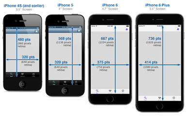 iphone4s是多少像素