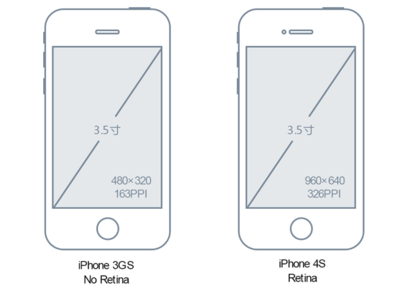 iphone4s是多少像素