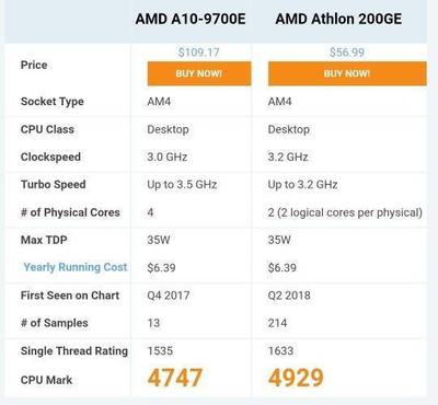 amda10功耗多少