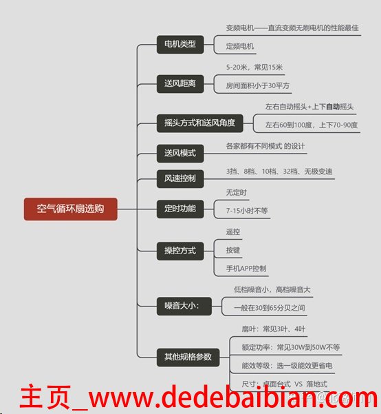 直流变频比定频贵多少