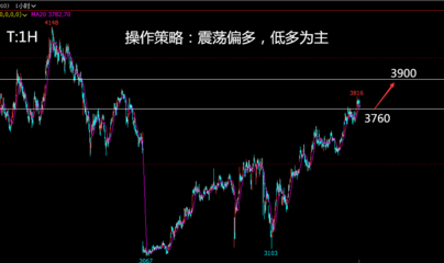 先期投资苹果要多少钱