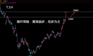 先期投资苹果要多少钱